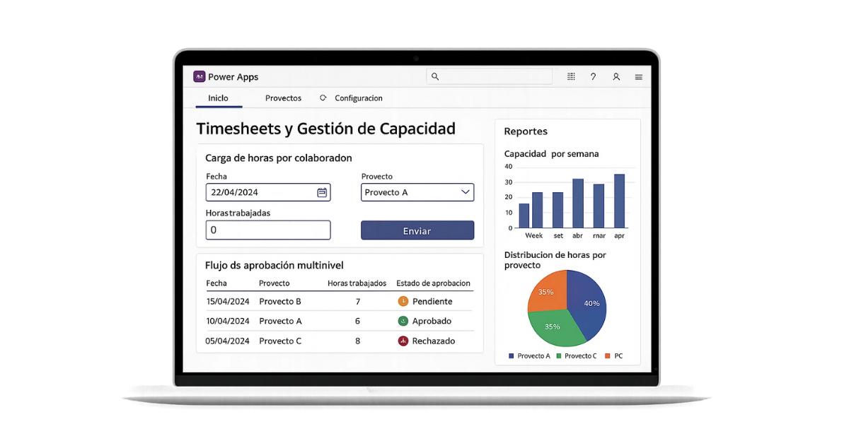 Timesheets & Capacidad